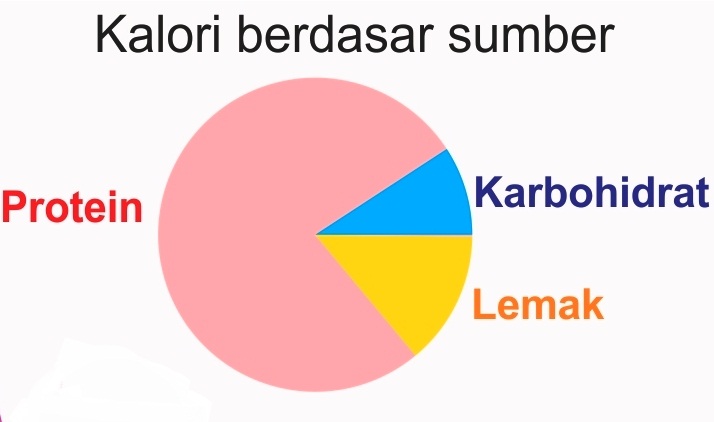 formulasi pakan unisma