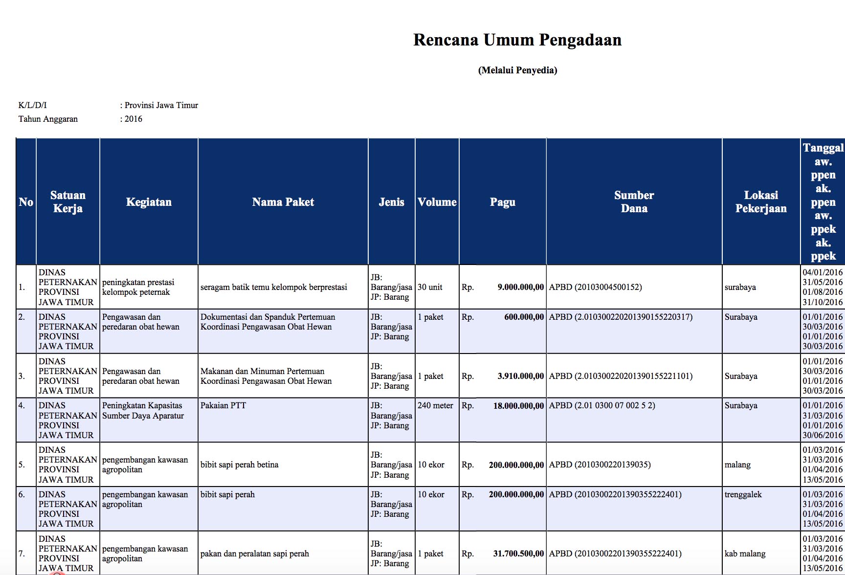 RENCANA UMUM PENGADAAN BARANG/JASA TA. 2016