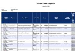 RENCANA UMUM PENGADAAN BARANG/JASA TA. 2016