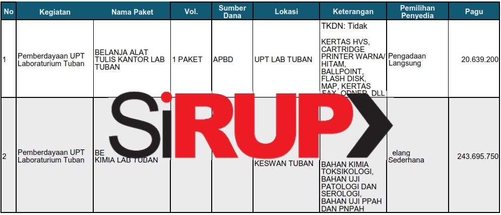 PENGADAAN BARANG DAN JASA 2017