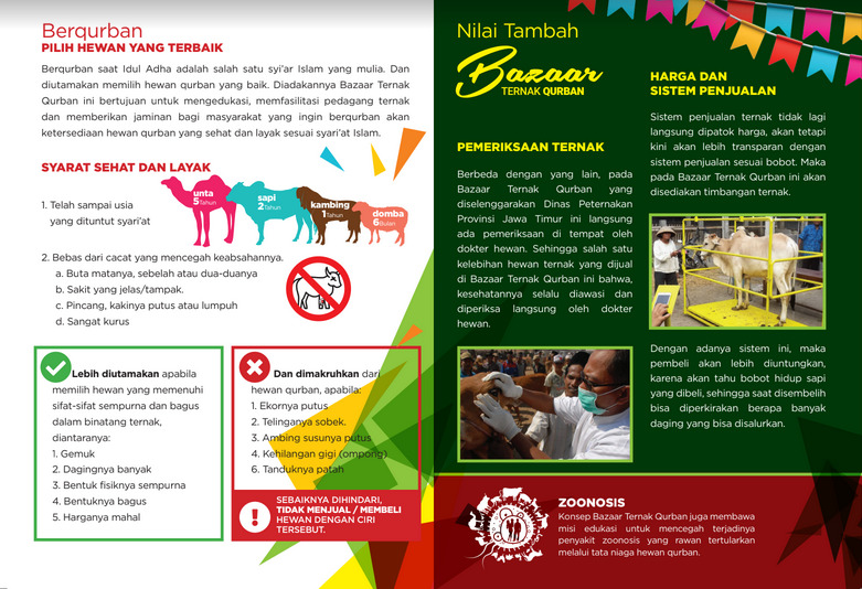 NILAI TAMBAH BAZAR TERNAK QURBAN DISNAK JATIM 2019