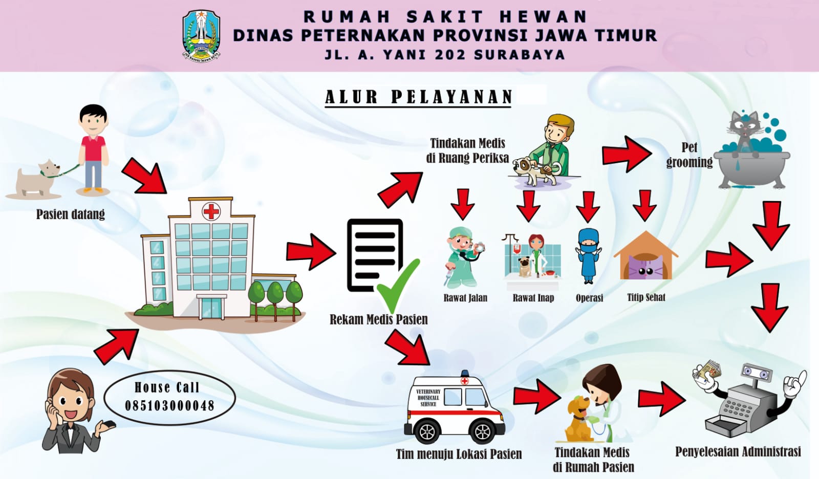 alur pelayanan RSH