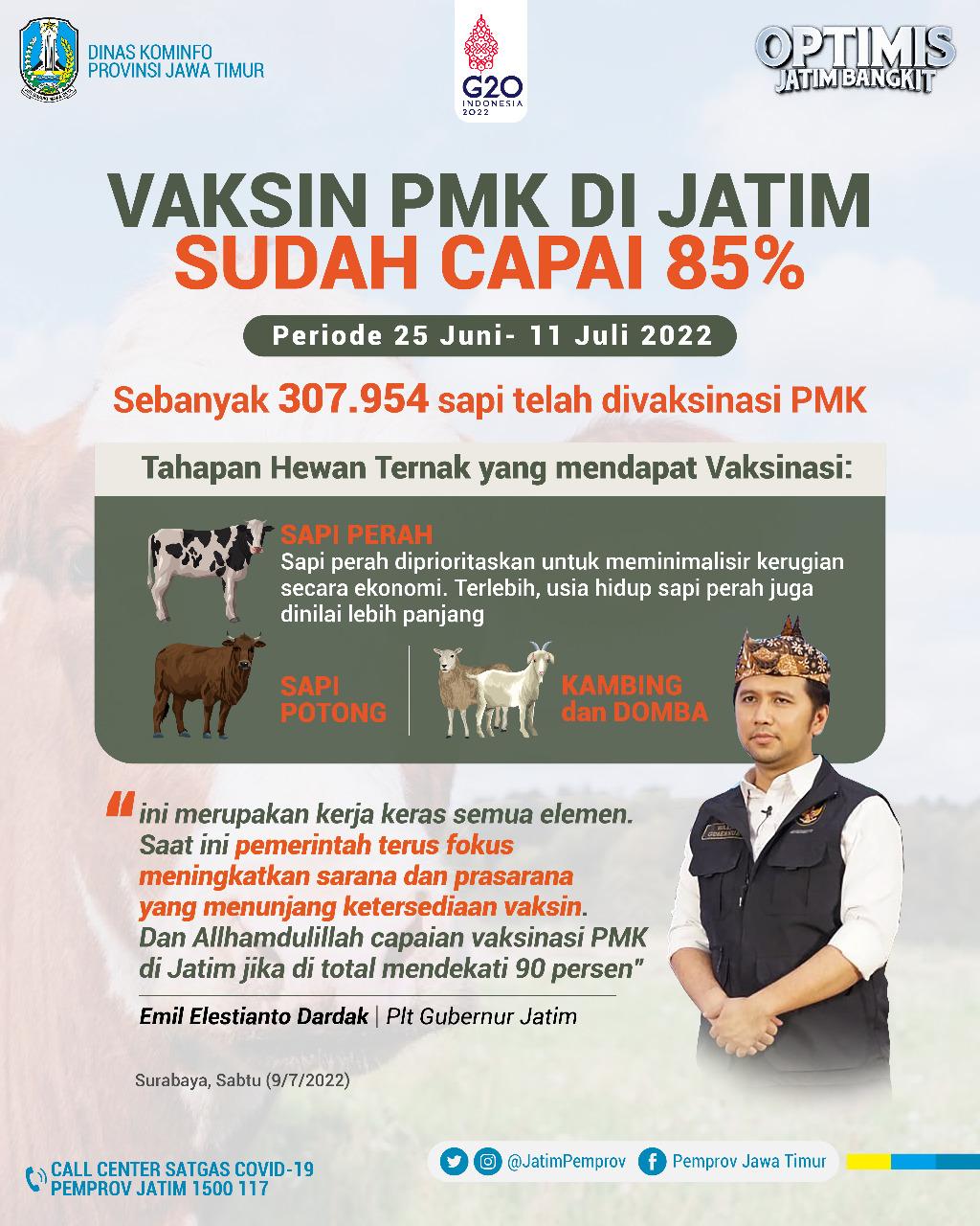 vaksin PMK di Jatim