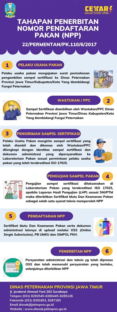 Tahapan Penerbitan Nomor Pendaftaran Pakan (NPP)