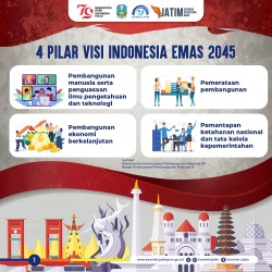 Empat Pilar Indonesia Emas 2045