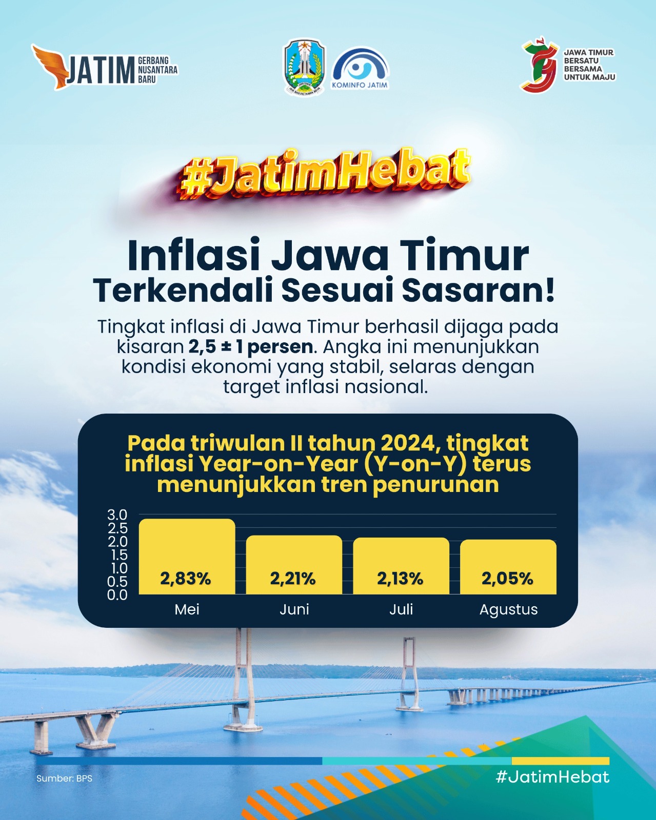 inflasi jatim 2024