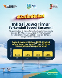 inflasi jatim 2024