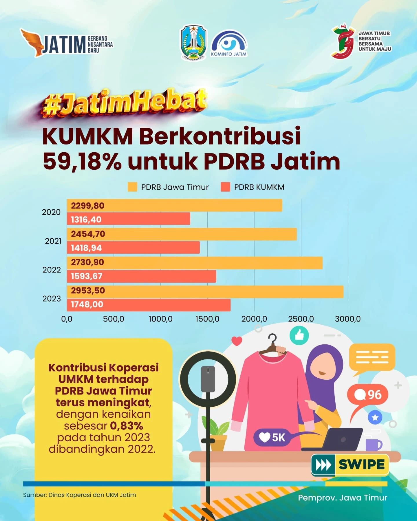 KUMKM JATIM