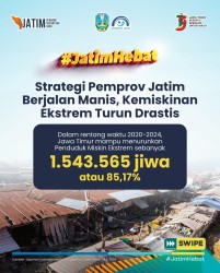 Strategi Pemprov Jatim Berhasil Tekan Kemiskinan Ekstrem