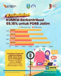 KUMKM JATIM