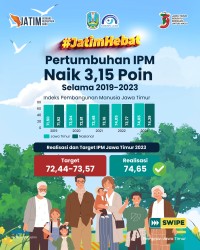 IPM JATIM 2024