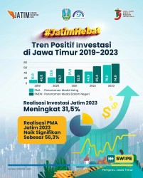 INVESTASI JATIM OKTOBER