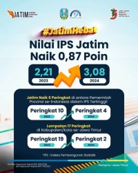 IPS JATIM OKTOBER