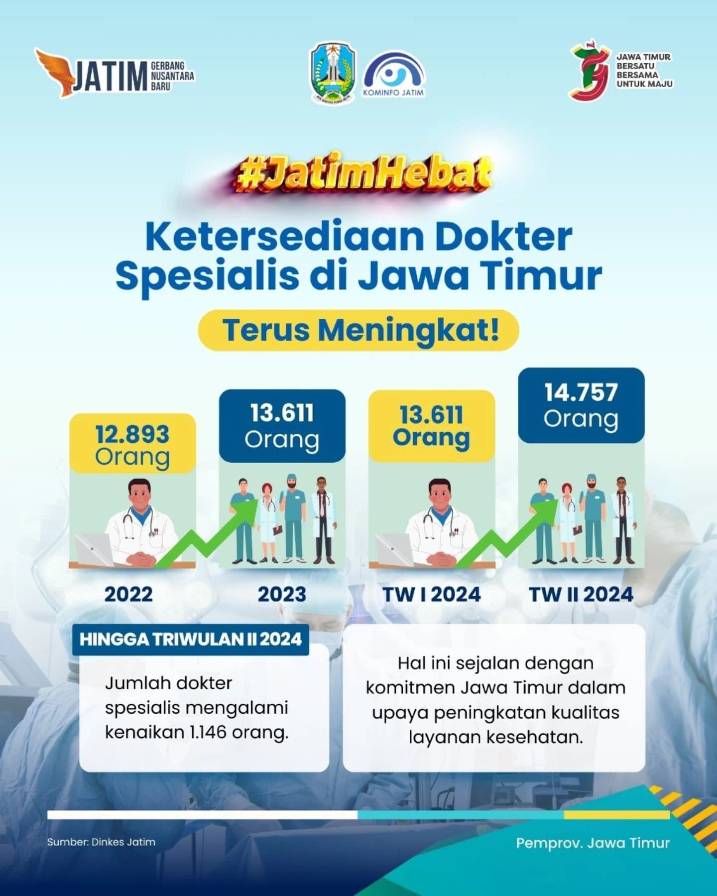 ketersediaan dokter spesialis