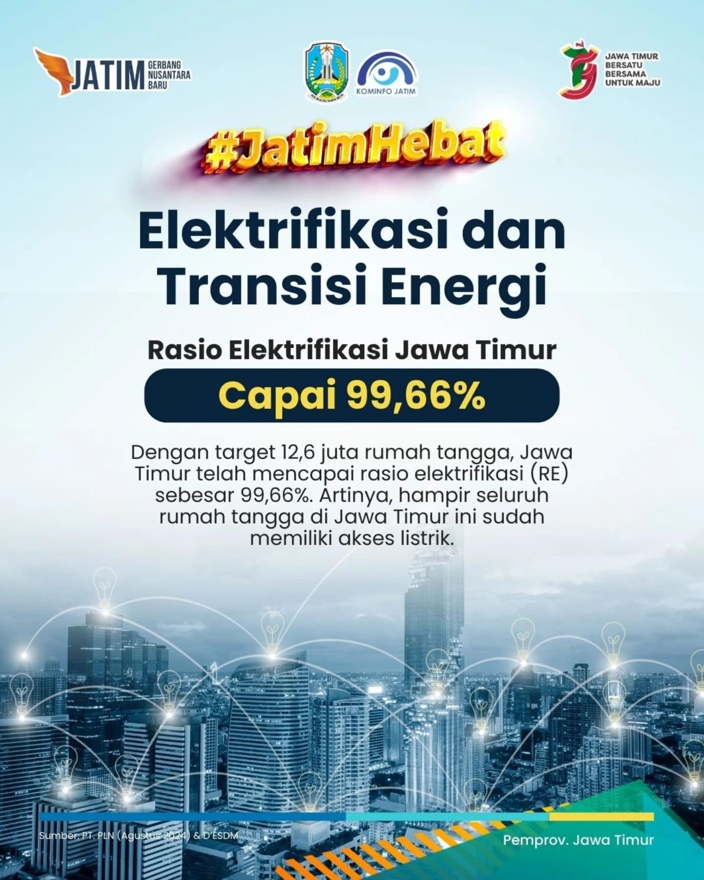 Elektrifikasi dan Transisi Energi