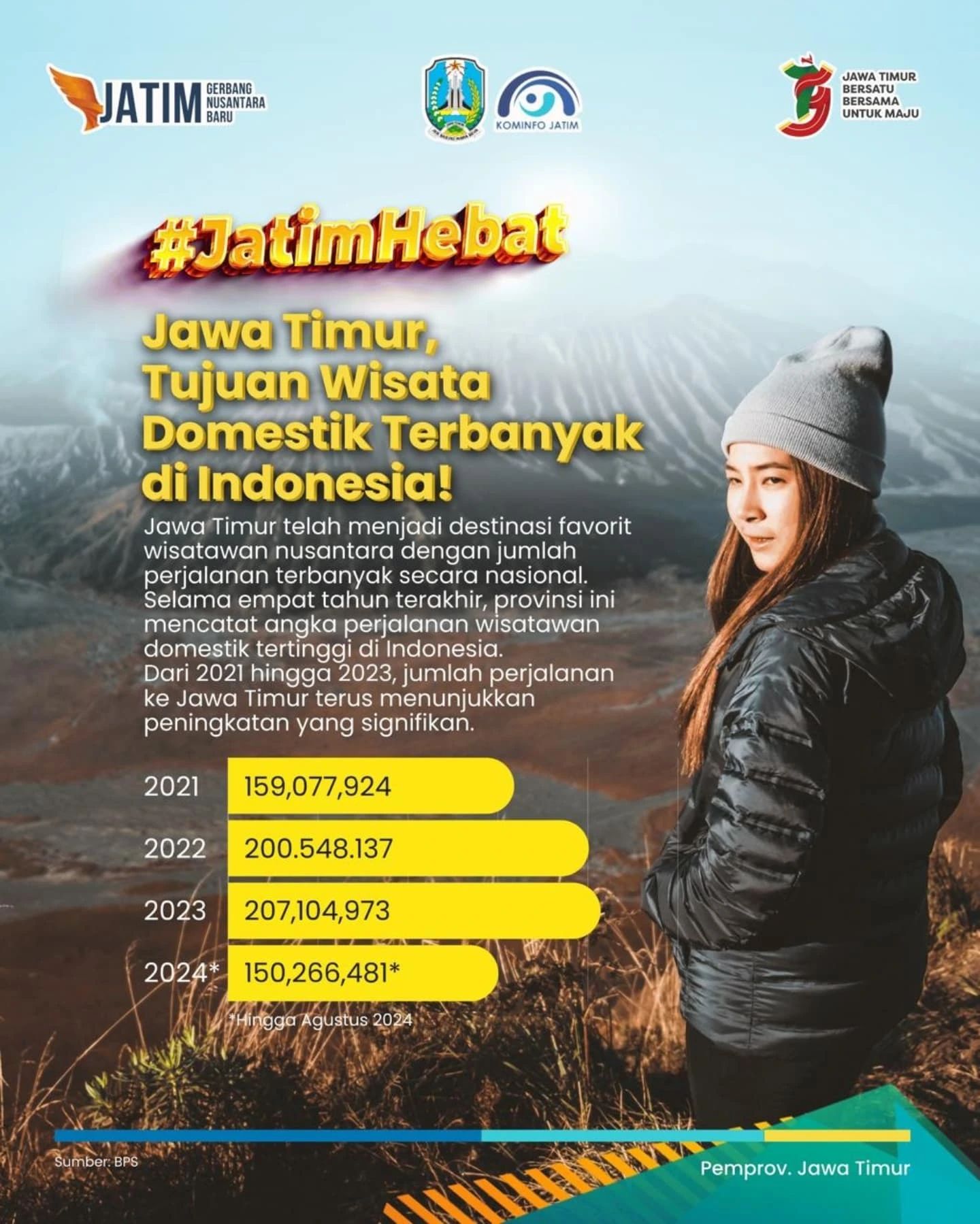 wisata domestik terbanyak 2024