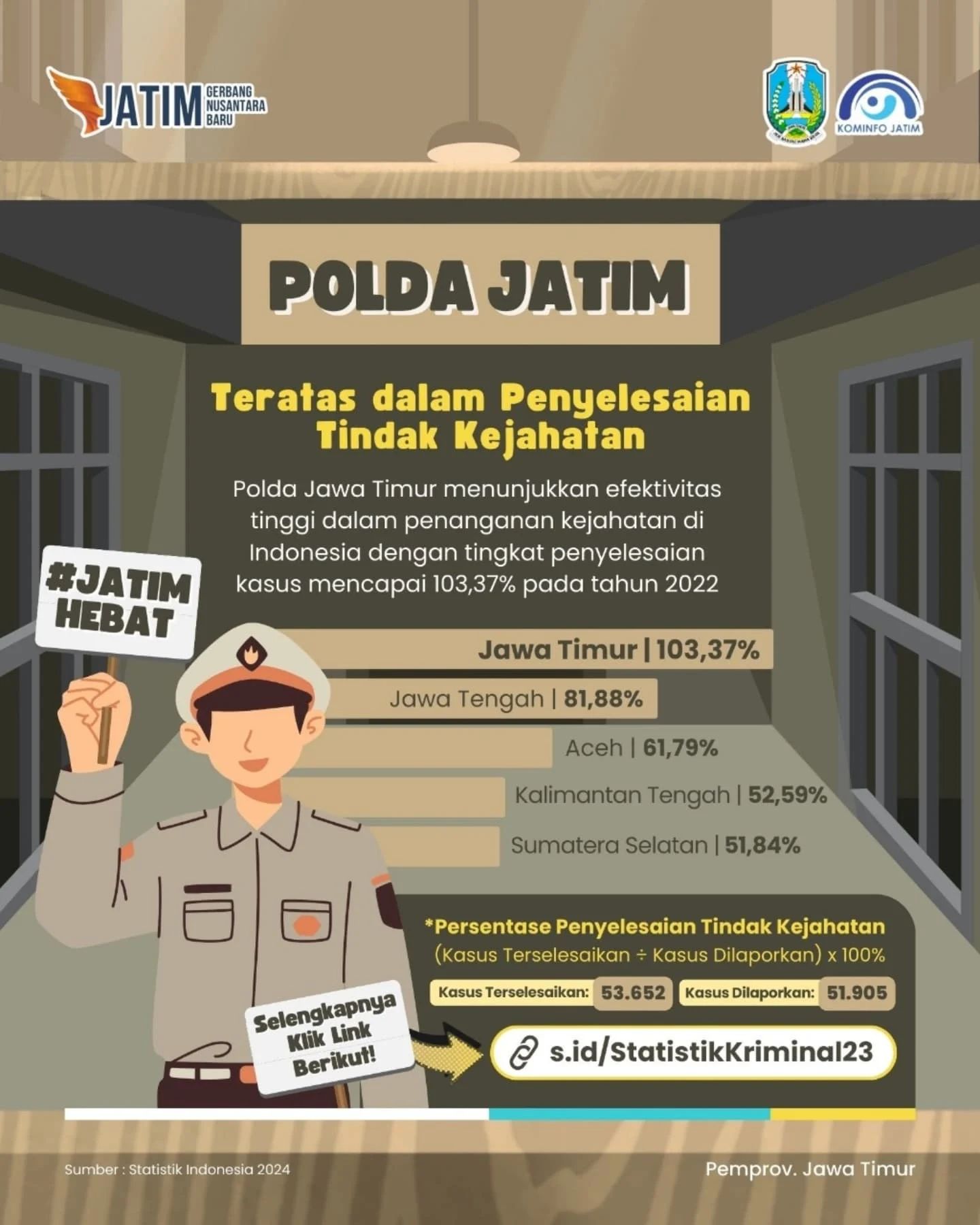 polda jatim