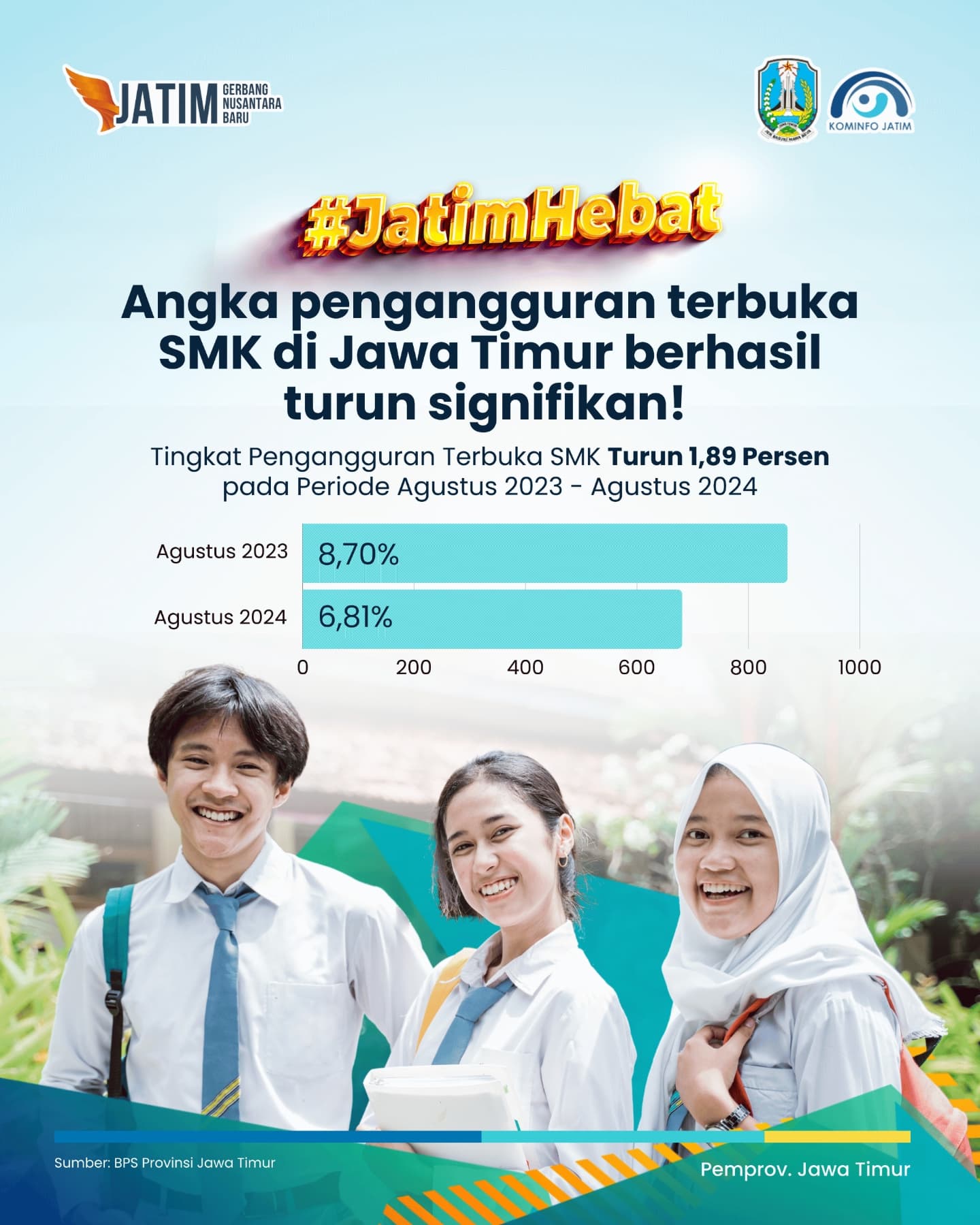 angka pengangguran terbuka 2024