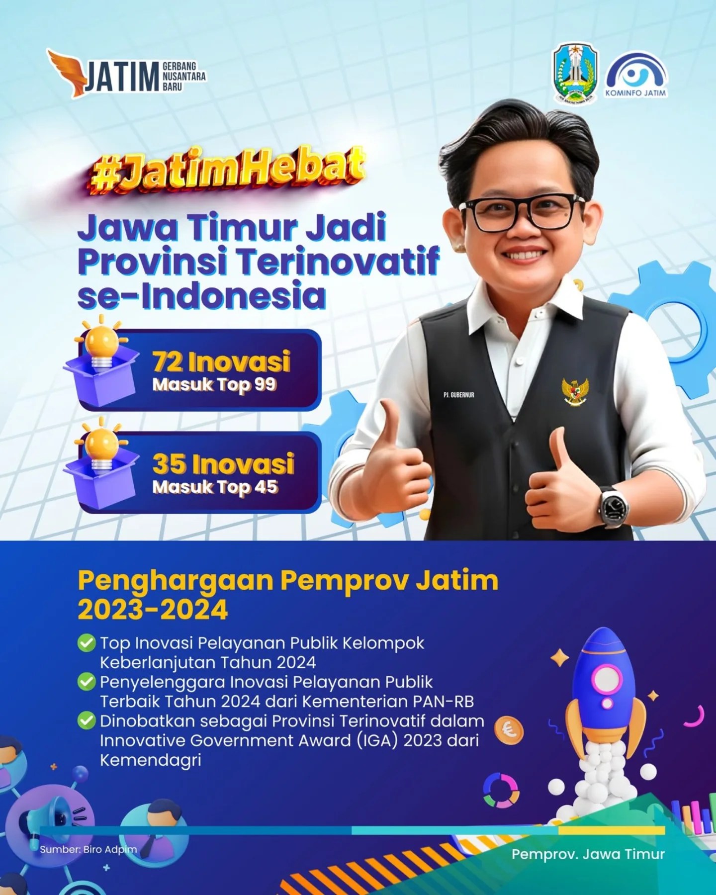 jatim terinovatif 2024
