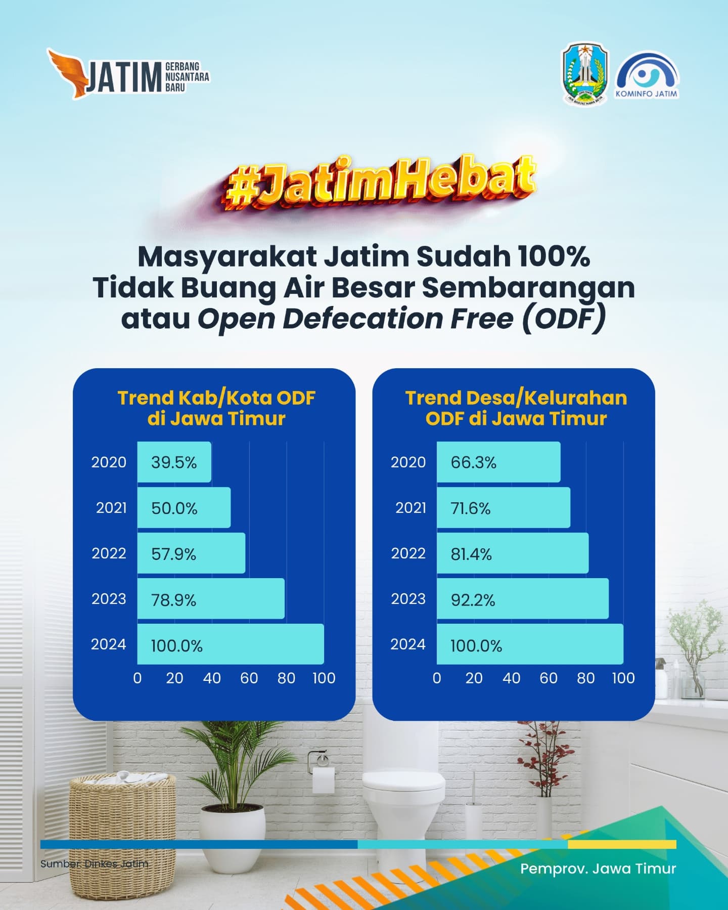 ODF