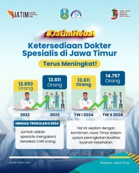 ketersediaan dokter spesialis