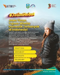 wisata domestik terbanyak 2024