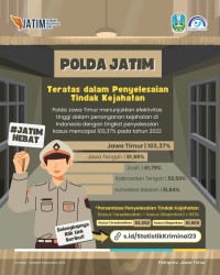 polda jatim