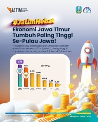 Ekonomi Jawa Timur 2024