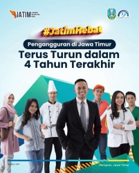 pengangguran jatim 2024