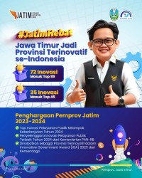 jatim terinovatif 2024