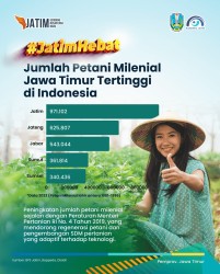 petani milenial 2024