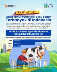 jatim penghasil susu terbesar