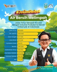 jatim menjadi produsen air bersih terbanyak