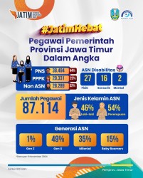 prgawai pemprov 2024